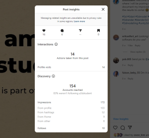 Analytics of Most Engaged Post